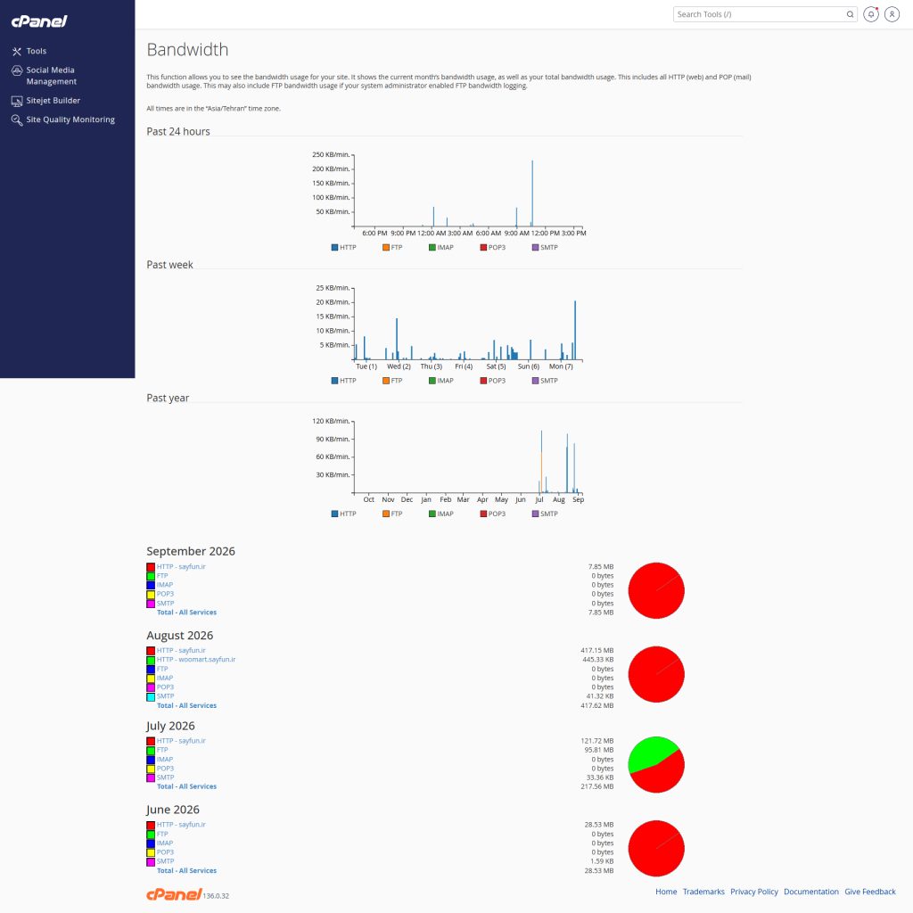 نمودار Bandwidth cPanel